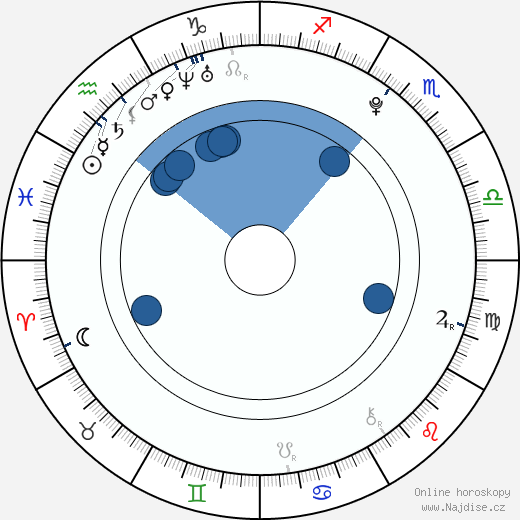 Roxanne Borski wikipedie, horoscope, astrology, instagram