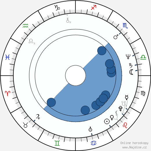 Roxanne Hart wikipedie, horoscope, astrology, instagram