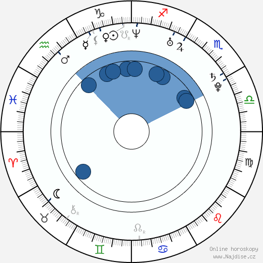 Roxanne Pallett wikipedie, horoscope, astrology, instagram