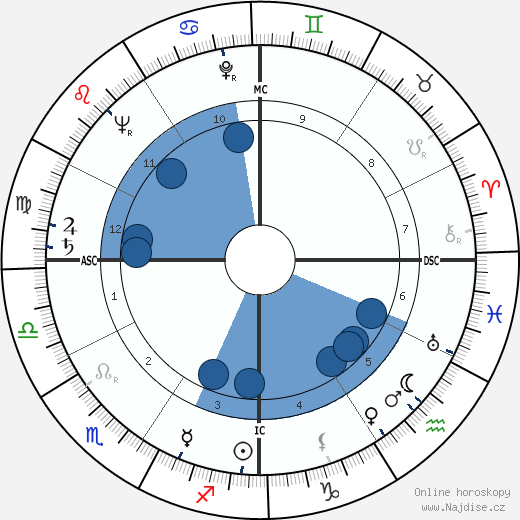 Roy Arnold Anderson wikipedie, horoscope, astrology, instagram