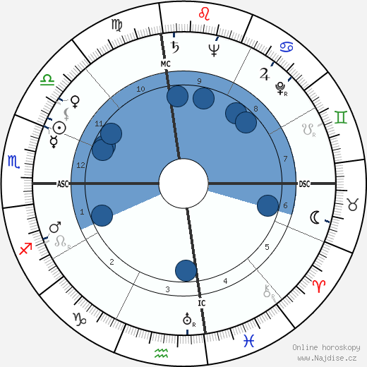 Roy Ash wikipedie, horoscope, astrology, instagram