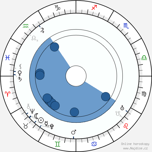 Roy Atwell wikipedie, horoscope, astrology, instagram