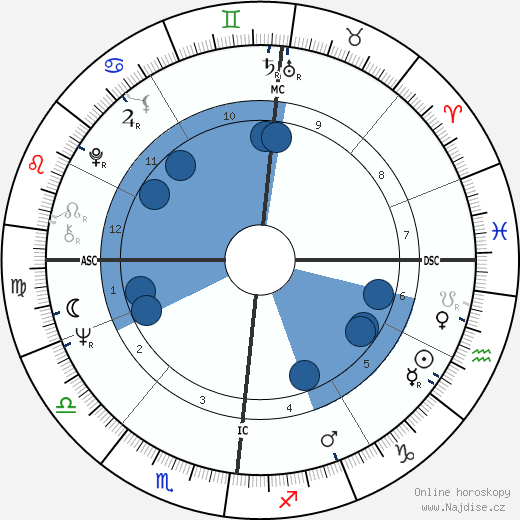 Roy Black wikipedie, horoscope, astrology, instagram