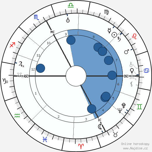 Roy C. Firebrace wikipedie, horoscope, astrology, instagram