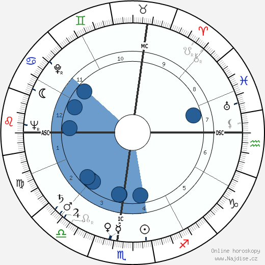 Roy Campanella wikipedie, horoscope, astrology, instagram