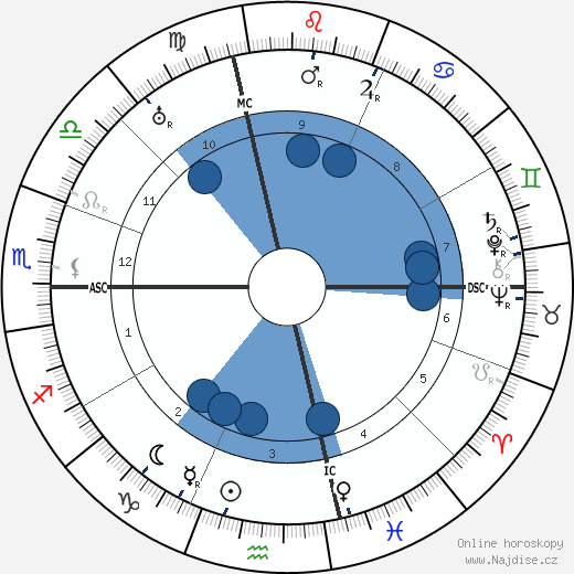Roy Chapman Andrews wikipedie, horoscope, astrology, instagram