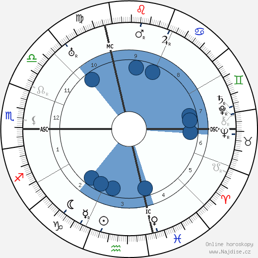 Roy Chapman Andrews wikipedie, životopis, instagram Roy Chapman Andrews wikipedie, horoscope, astrology, instagram