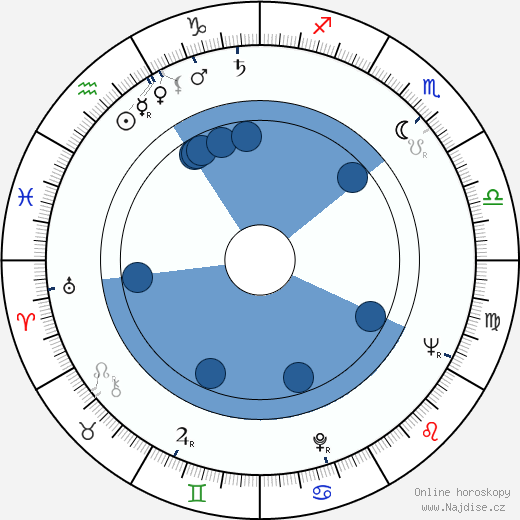 Roy Cooper wikipedie, horoscope, astrology, instagram