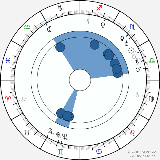Roy Del Ruth wikipedie, horoscope, astrology, instagram