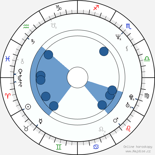 Roy Dupuis wikipedie, horoscope, astrology, instagram