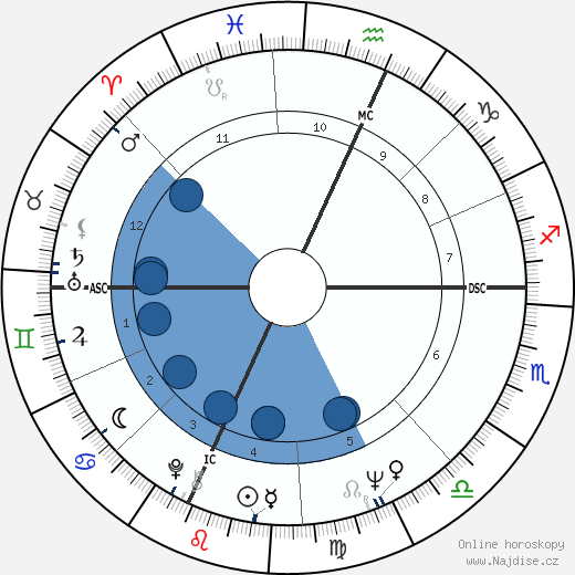 Roy Frank Steinbrecher wikipedie, horoscope, astrology, instagram