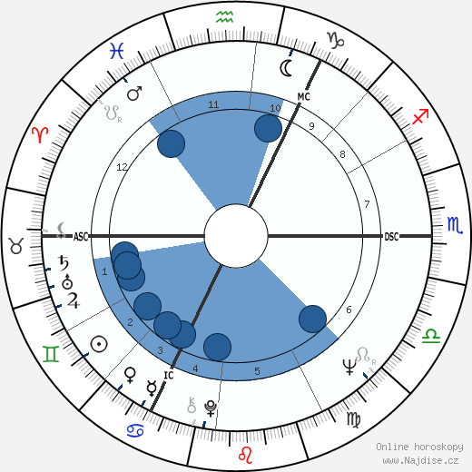 Roy Harper wikipedie, horoscope, astrology, instagram