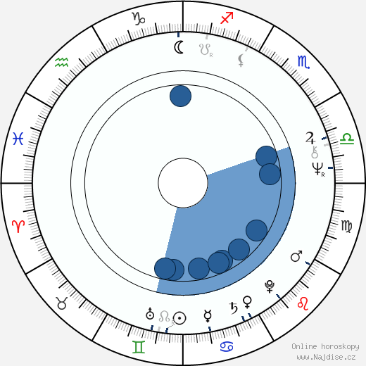 Roy Holder wikipedie, horoscope, astrology, instagram