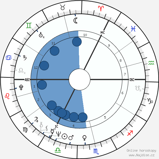 Roy Horn wikipedie, horoscope, astrology, instagram
