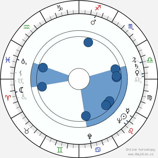 Roy Hurley wikipedie, horoscope, astrology, instagram