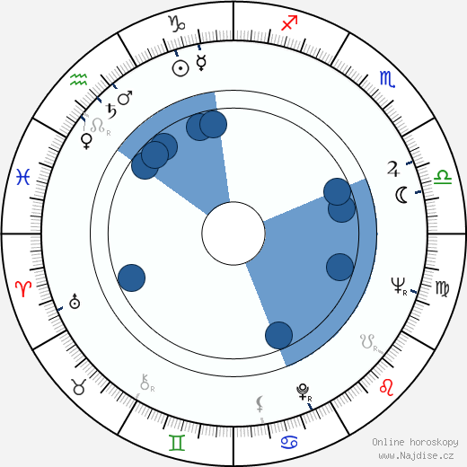 Roy Kinnear wikipedie, horoscope, astrology, instagram