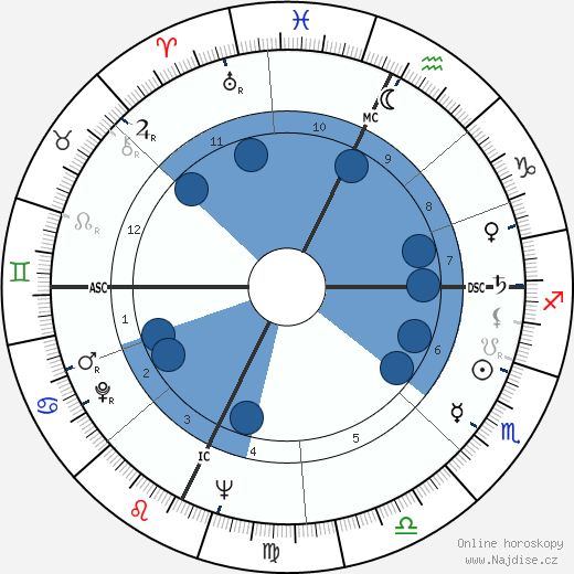 Roy Kupsinel wikipedie, horoscope, astrology, instagram