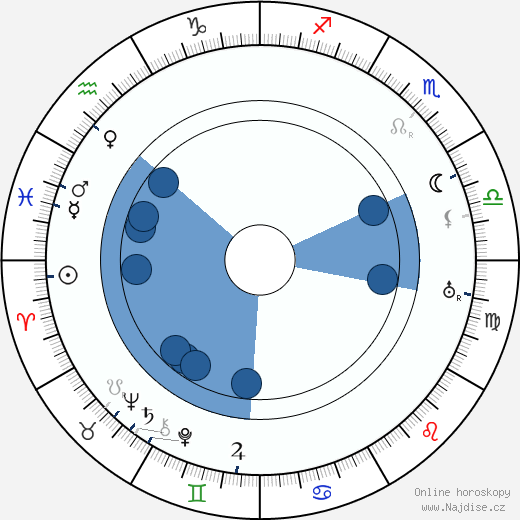 Roy Laidlaw wikipedie, horoscope, astrology, instagram