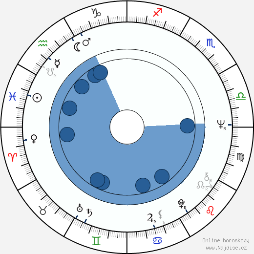 Roy London wikipedie, horoscope, astrology, instagram