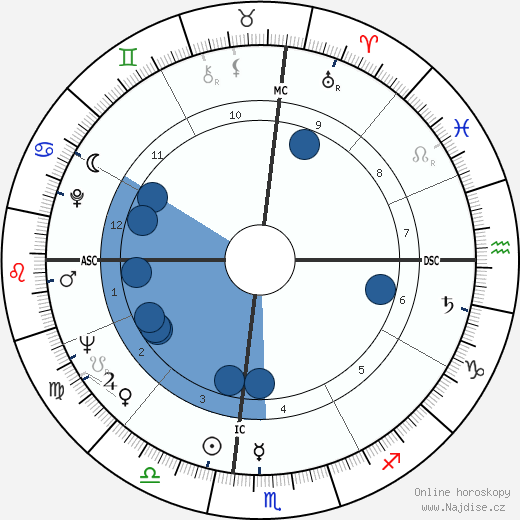 Roy Nichols wikipedie, horoscope, astrology, instagram