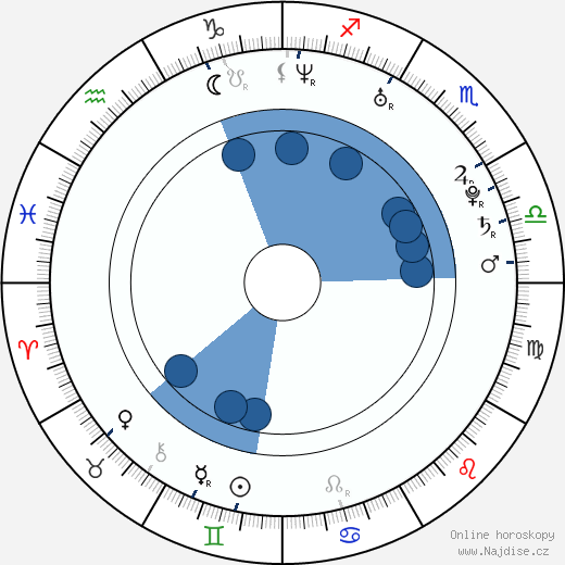 Roy Peter Link wikipedie, horoscope, astrology, instagram
