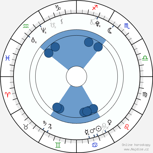 Roy Purcell wikipedie, horoscope, astrology, instagram