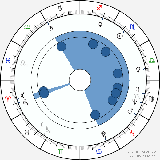Roy Scheider wikipedie, horoscope, astrology, instagram
