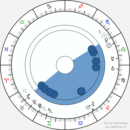 Roy Stewart wikipedie, horoscope, astrology, instagram
