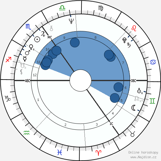 Roy Thomas Baker wikipedie, horoscope, astrology, instagram