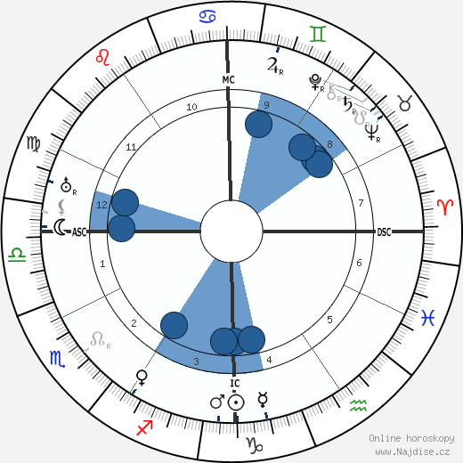 Roy Wilson Howard wikipedie, horoscope, astrology, instagram