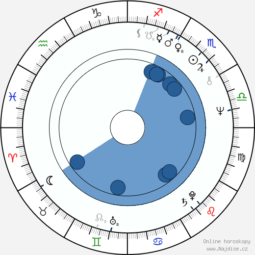 Roy Wood wikipedie, horoscope, astrology, instagram