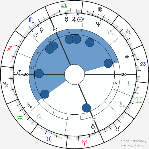 Roy Wright wikipedie, horoscope, astrology, instagram