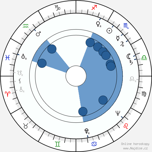 Royal Dano wikipedie, horoscope, astrology, instagram