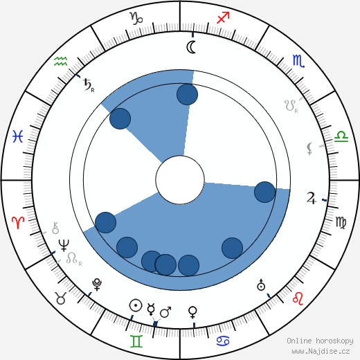 Roza Schlesingerová wikipedie, horoscope, astrology, instagram