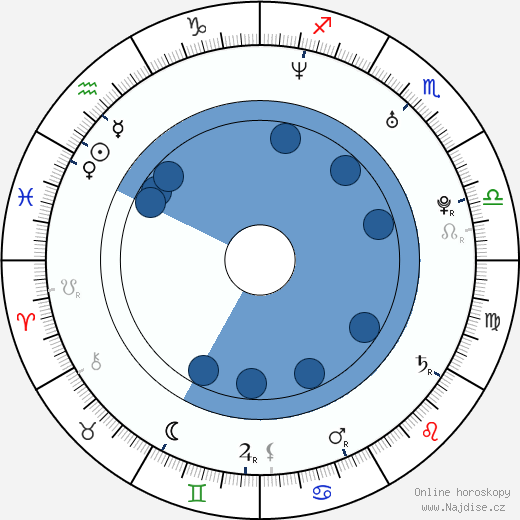 Ruairi Robinson wikipedie, horoscope, astrology, instagram