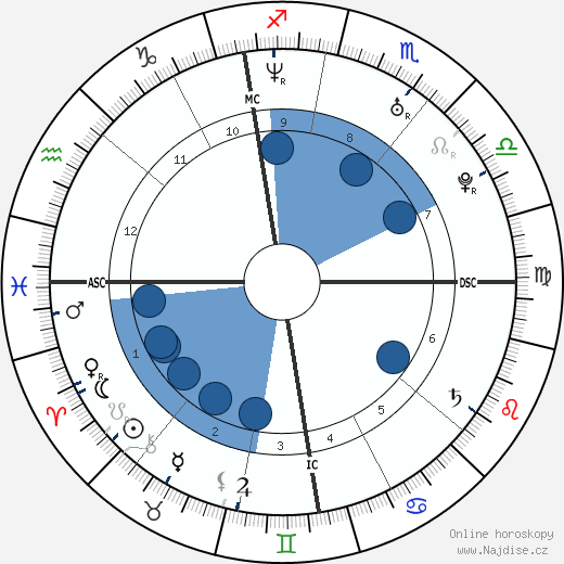 Ruben Dinas Murray wikipedie, horoscope, astrology, instagram