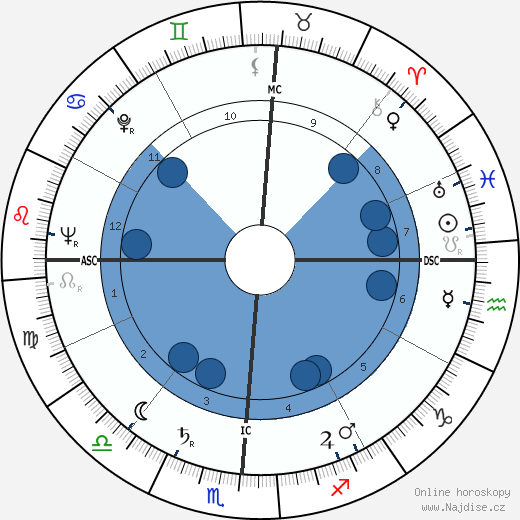 Ruben Frederick Mettler wikipedie, horoscope, astrology, instagram