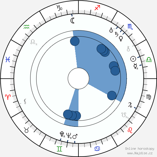 Ruben Lagus wikipedie, horoscope, astrology, instagram
