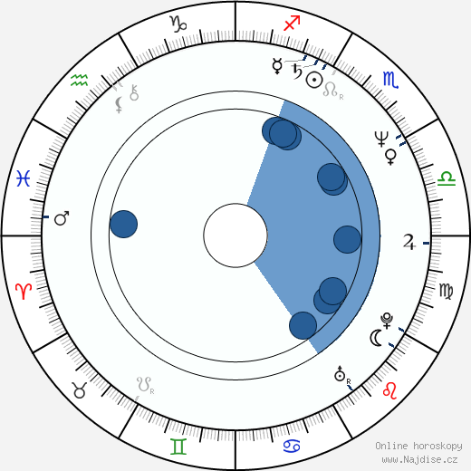 Ruben Santiago-Hudson wikipedie, horoscope, astrology, instagram