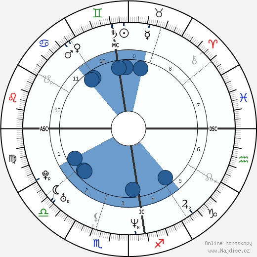 Rubens Barrichello wikipedie, horoscope, astrology, instagram