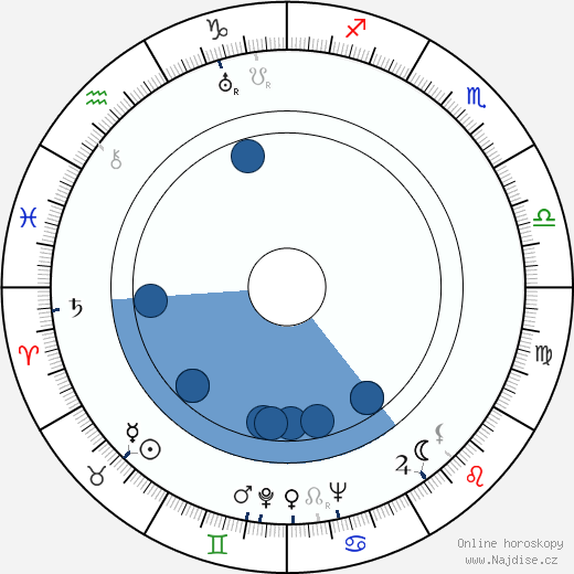Rubi D'Alma wikipedie, horoscope, astrology, instagram