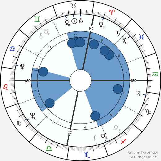 Rubin Carter wikipedie, horoscope, astrology, instagram