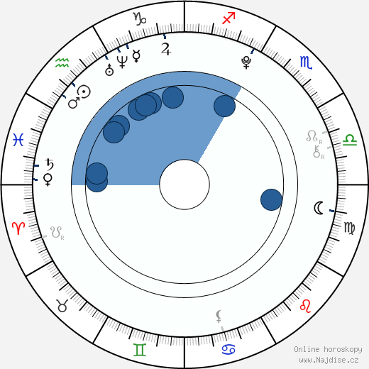 Ruby O. Fee wikipedie, horoscope, astrology, instagram