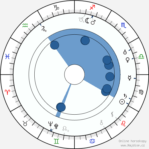 Ruda Nížkovský wikipedie, horoscope, astrology, instagram