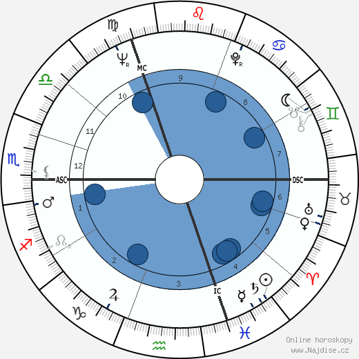 Rudi Altig wikipedie, horoscope, astrology, instagram