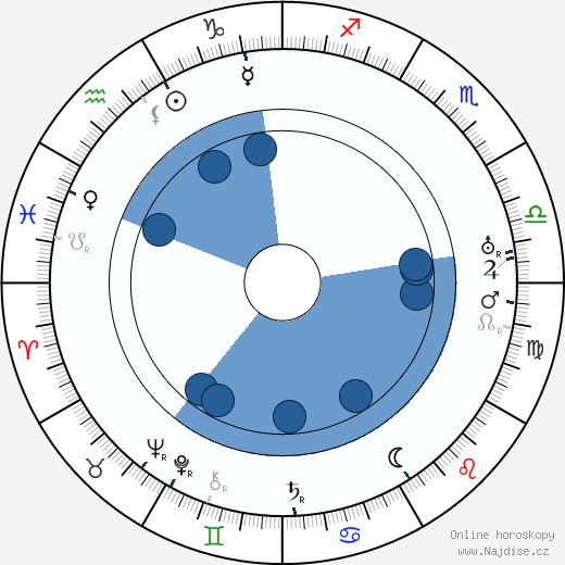 Rudi Bach wikipedie, horoscope, astrology, instagram