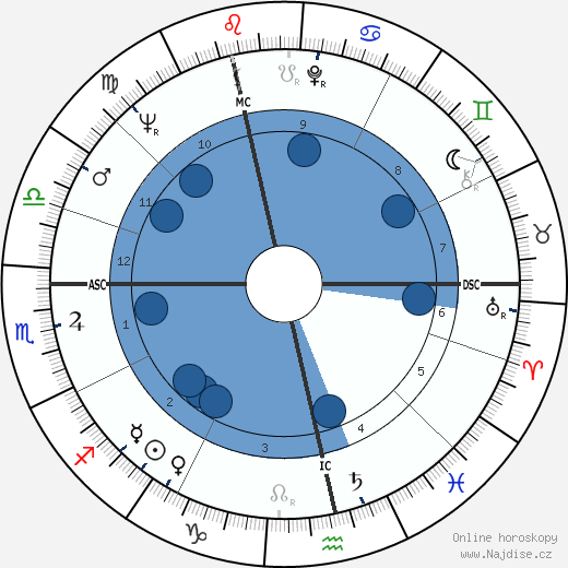 Rudi Carrell wikipedie, horoscope, astrology, instagram