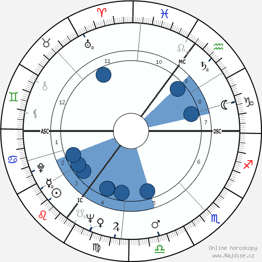 Rudi Dantzig wikipedie, horoscope, astrology, instagram
