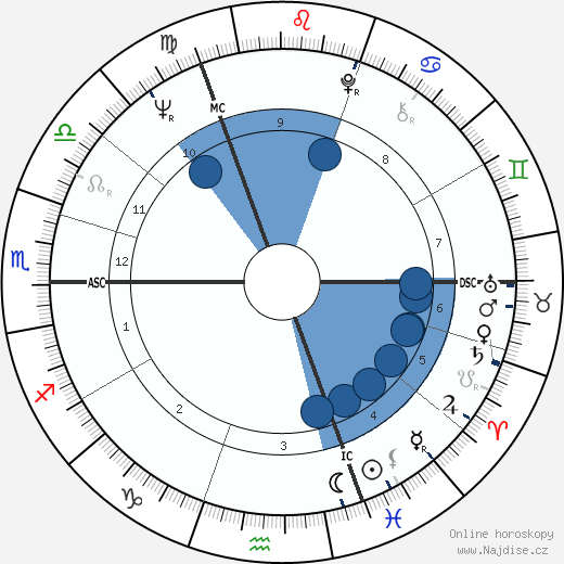 Rudi Dutschke wikipedie, horoscope, astrology, instagram