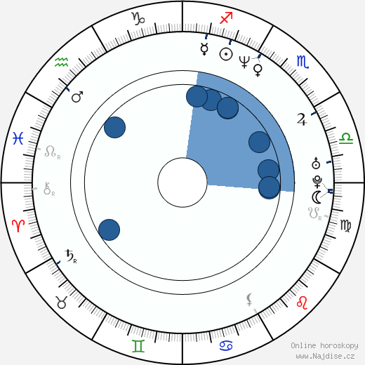 Rudi Roubinek wikipedie, horoscope, astrology, instagram